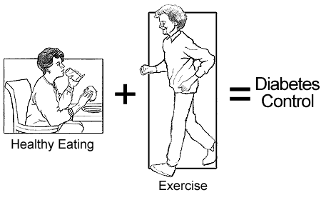 Healthy Eating + Exercise = Diabtetes Control