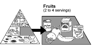 Fruits, 2 to 4 servings
